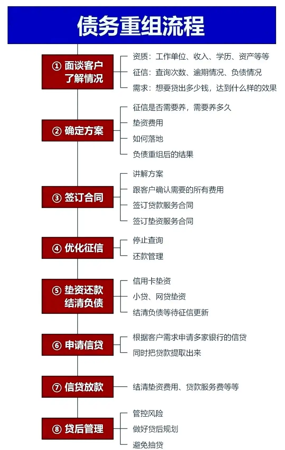 在西塞山，中小企业也可以债务重组吗？